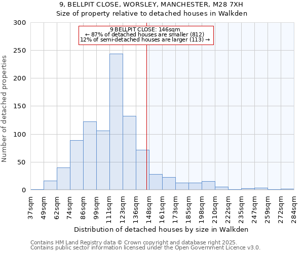 9, BELLPIT CLOSE, WORSLEY, MANCHESTER, M28 7XH: Size of property relative to detached houses houses in Walkden