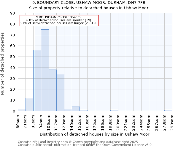 9, BOUNDARY CLOSE, USHAW MOOR, DURHAM, DH7 7FB: Size of property relative to detached houses houses in Ushaw Moor