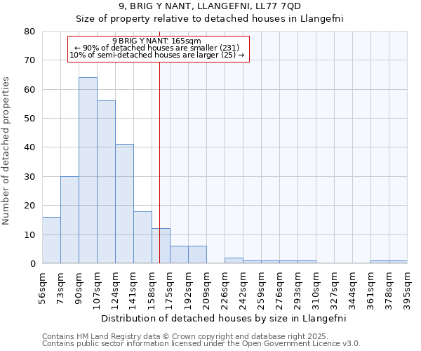 9, BRIG Y NANT, LLANGEFNI, LL77 7QD: Size of property relative to detached houses houses in Llangefni