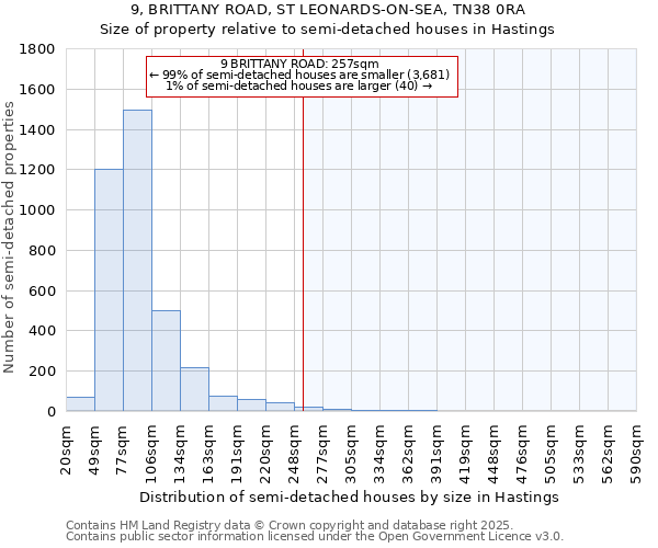 9, BRITTANY ROAD, ST LEONARDS-ON-SEA, TN38 0RA: Size of property relative to semi-detached houses houses in Hastings
