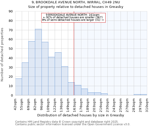 9, BROOKDALE AVENUE NORTH, WIRRAL, CH49 2NU: Size of property relative to detached houses houses in Greasby