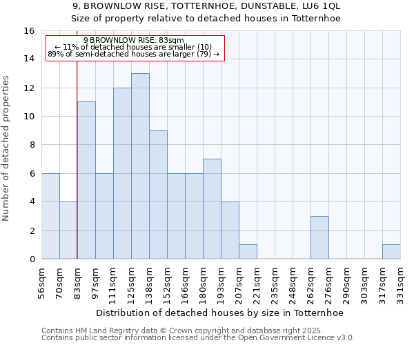 9, BROWNLOW RISE, TOTTERNHOE, DUNSTABLE, LU6 1QL: Size of property relative to detached houses houses in Totternhoe