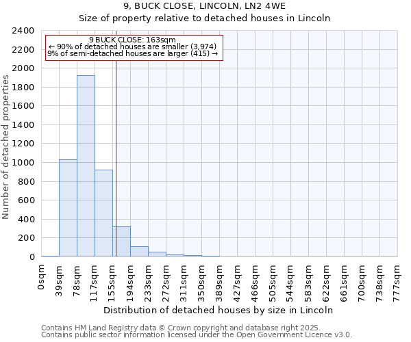 9, BUCK CLOSE, LINCOLN, LN2 4WE: Size of property relative to detached houses houses in Lincoln