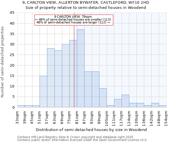 9, CARLTON VIEW, ALLERTON BYWATER, CASTLEFORD, WF10 2HD: Size of property relative to semi-detached houses houses in Woodend