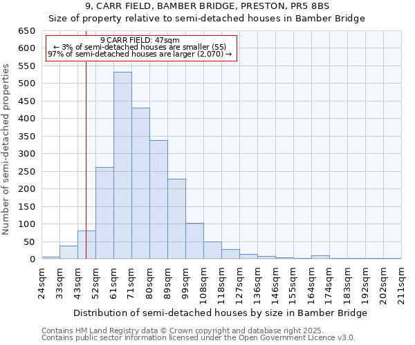 9, CARR FIELD, BAMBER BRIDGE, PRESTON, PR5 8BS: Size of property relative to semi-detached houses houses in Bamber Bridge