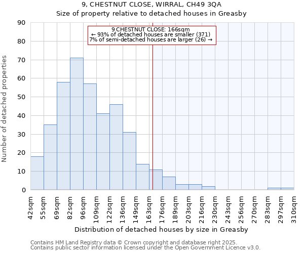 9, CHESTNUT CLOSE, WIRRAL, CH49 3QA: Size of property relative to detached houses houses in Greasby