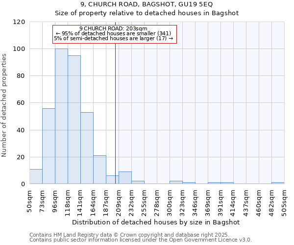 9, CHURCH ROAD, BAGSHOT, GU19 5EQ: Size of property relative to detached houses in Bagshot