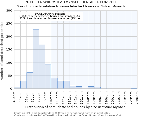 9, COED MAWR, YSTRAD MYNACH, HENGOED, CF82 7DH: Size of property relative to semi-detached houses houses in Ystrad Mynach