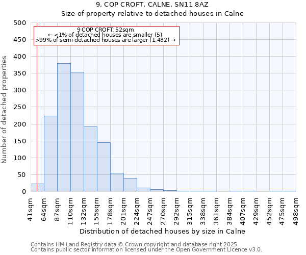 9, COP CROFT, CALNE, SN11 8AZ: Size of property relative to detached houses houses in Calne