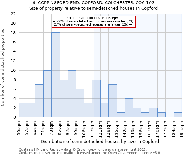 9, COPPINGFORD END, COPFORD, COLCHESTER, CO6 1YG: Size of property relative to detached houses in Copford