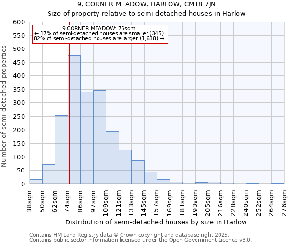 9, CORNER MEADOW, HARLOW, CM18 7JN: Size of property relative to semi-detached houses houses in Harlow