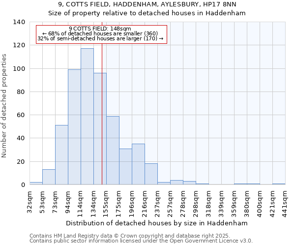 9, COTTS FIELD, HADDENHAM, AYLESBURY, HP17 8NN: Size of property relative to detached houses houses in Haddenham