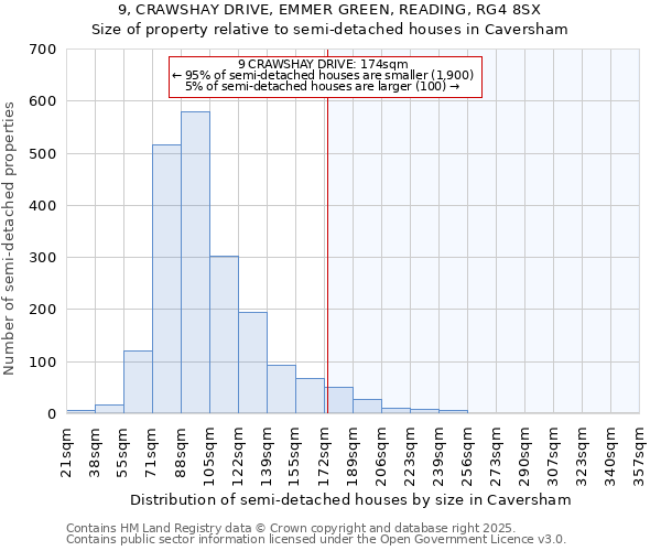 9, CRAWSHAY DRIVE, EMMER GREEN, READING, RG4 8SX: Size of property relative to semi-detached houses houses in Caversham