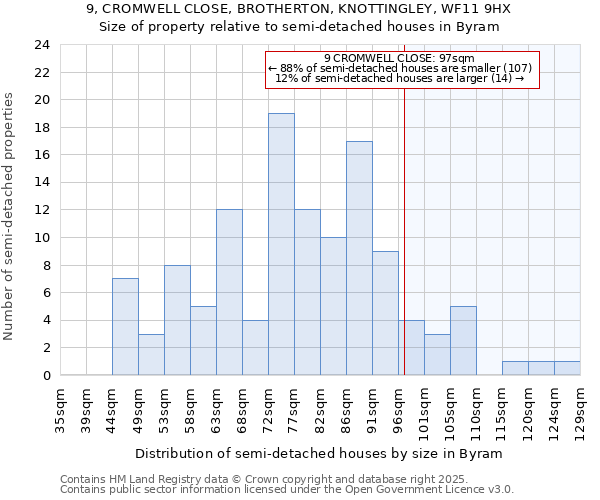 9, CROMWELL CLOSE, BROTHERTON, KNOTTINGLEY, WF11 9HX: Size of property relative to detached houses in Byram