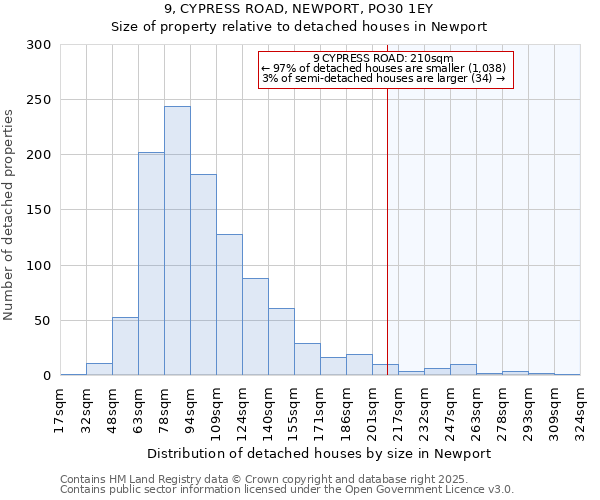 9, CYPRESS ROAD, NEWPORT, PO30 1EY: Size of property relative to detached houses houses in Newport