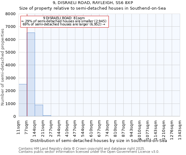 9, DISRAELI ROAD, RAYLEIGH, SS6 8XP: Size of property relative to semi-detached houses houses in Southend-on-Sea