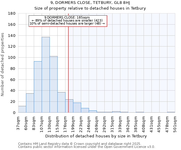 9, DORMERS CLOSE, TETBURY, GL8 8HJ: Size of property relative to detached houses houses in Tetbury