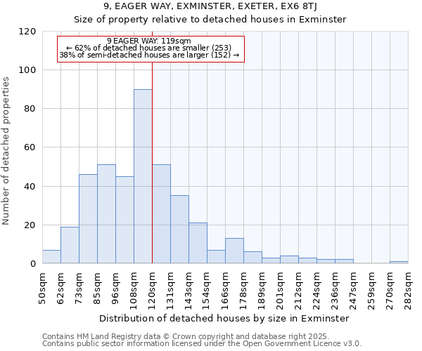 9, EAGER WAY, EXMINSTER, EXETER, EX6 8TJ: Size of property relative to detached houses houses in Exminster