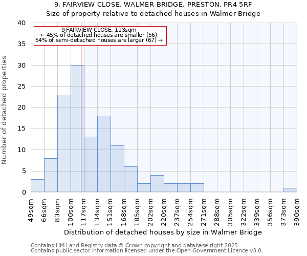 9, FAIRVIEW CLOSE, WALMER BRIDGE, PRESTON, PR4 5RF: Size of property relative to detached houses houses in Walmer Bridge