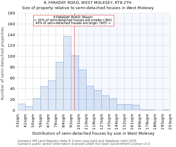 9, FARADAY ROAD, WEST MOLESEY, KT8 2TH: Size of property relative to semi-detached houses houses in West Molesey