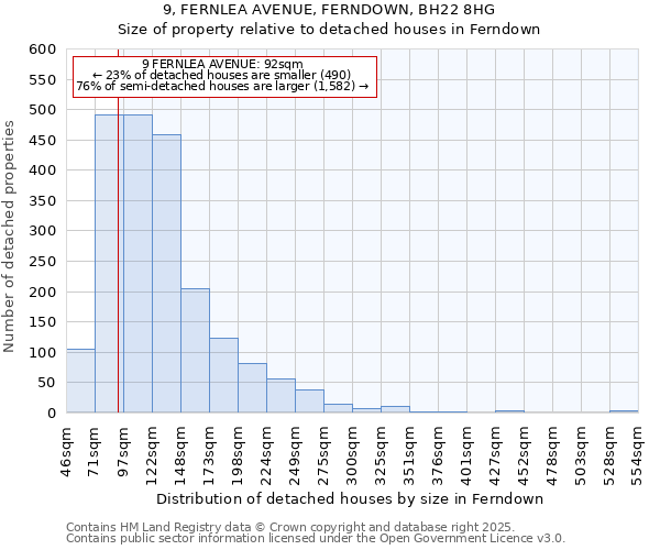 9, FERNLEA AVENUE, FERNDOWN, BH22 8HG: Size of property relative to detached houses houses in Ferndown