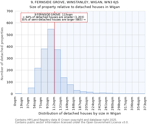 9, FERNSIDE GROVE, WINSTANLEY, WIGAN, WN3 6JS: Size of property relative to detached houses houses in Wigan