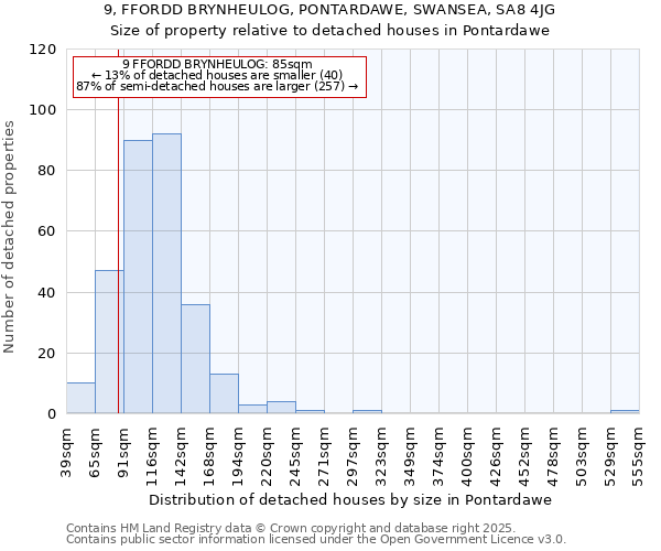 9, FFORDD BRYNHEULOG, PONTARDAWE, SWANSEA, SA8 4JG: Size of property relative to detached houses houses in Pontardawe