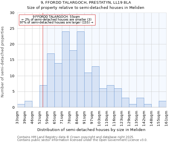 9, FFORDD TALARGOCH, PRESTATYN, LL19 8LA: Size of property relative to semi-detached houses houses in Meliden