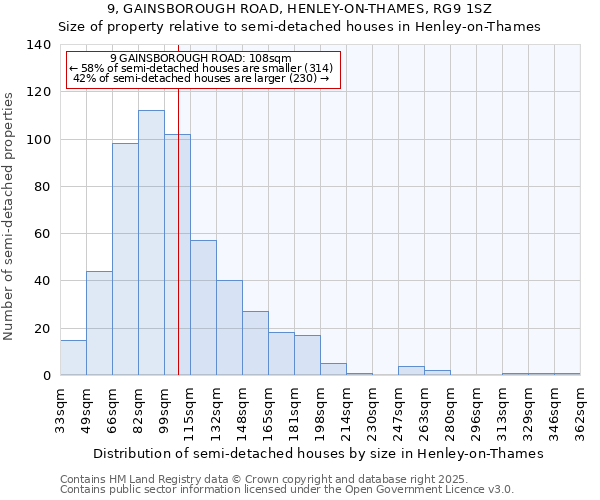 9, GAINSBOROUGH ROAD, HENLEY-ON-THAMES, RG9 1SZ: Size of property relative to detached houses in Henley-on-Thames