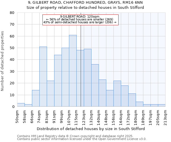 9, GILBERT ROAD, CHAFFORD HUNDRED, GRAYS, RM16 6NN: Size of property relative to detached houses houses in South Stifford