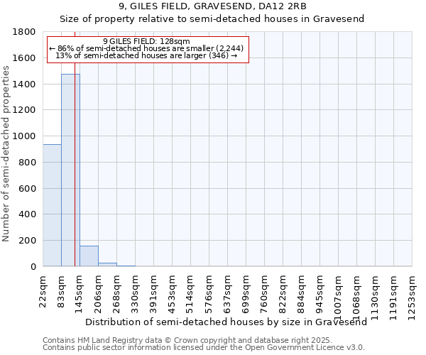 9, GILES FIELD, GRAVESEND, DA12 2RB: Size of property relative to semi-detached houses houses in Gravesend