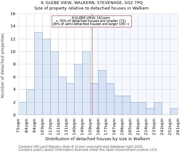 9, GLEBE VIEW, WALKERN, STEVENAGE, SG2 7PQ: Size of property relative to detached houses houses in Walkern
