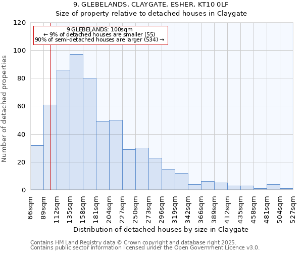 9, GLEBELANDS, CLAYGATE, ESHER, KT10 0LF: Size of property relative to detached houses houses in Claygate