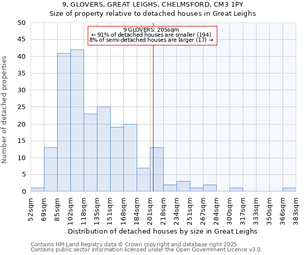 9, GLOVERS, GREAT LEIGHS, CHELMSFORD, CM3 1PY: Size of property relative to detached houses houses in Great Leighs