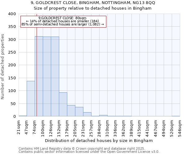 9, GOLDCREST CLOSE, BINGHAM, NOTTINGHAM, NG13 8QQ: Size of property relative to detached houses houses in Bingham
