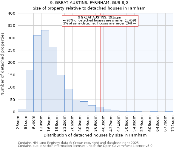 9, GREAT AUSTINS, FARNHAM, GU9 8JG: Size of property relative to detached houses houses in Farnham