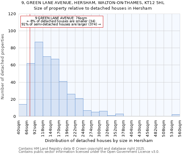 9, GREEN LANE AVENUE, HERSHAM, WALTON-ON-THAMES, KT12 5HL: Size of property relative to detached houses houses in Hersham