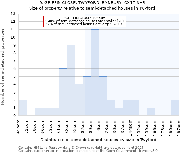 9, GRIFFIN CLOSE, TWYFORD, BANBURY, OX17 3HR: Size of property relative to detached houses in Twyford