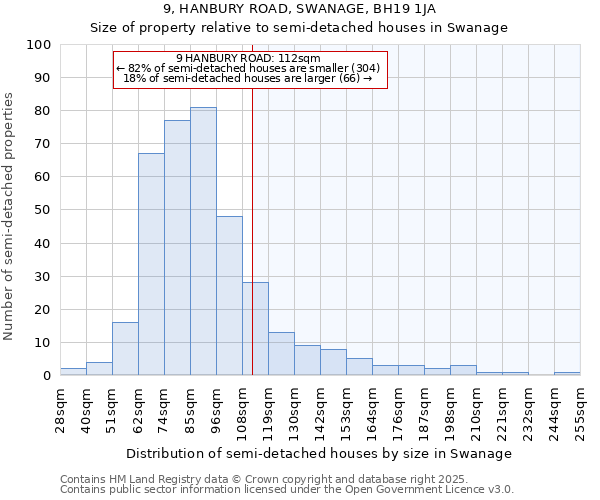 9, HANBURY ROAD, SWANAGE, BH19 1JA: Size of property relative to semi-detached houses houses in Swanage