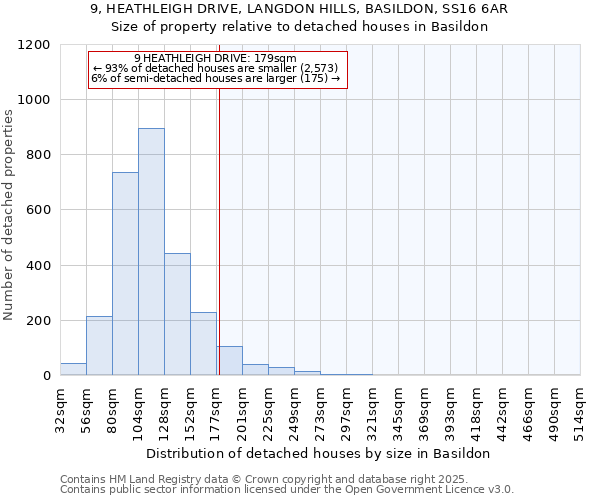 9, HEATHLEIGH DRIVE, LANGDON HILLS, BASILDON, SS16 6AR: Size of property relative to detached houses houses in Basildon