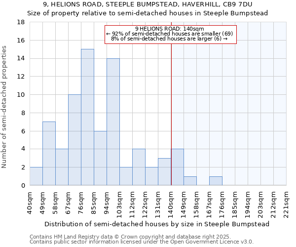 9, HELIONS ROAD, STEEPLE BUMPSTEAD, HAVERHILL, CB9 7DU: Size of property relative to semi-detached houses houses in Steeple Bumpstead