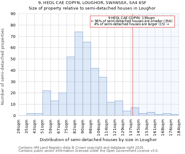 9, HEOL CAE COPYN, LOUGHOR, SWANSEA, SA4 6SF: Size of property relative to detached houses in Loughor