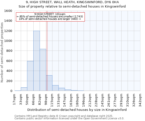 9, HIGH STREET, WALL HEATH, KINGSWINFORD, DY6 0HA: Size of property relative to detached houses in Kingswinford