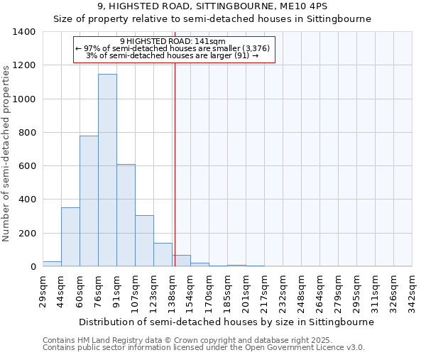 9, HIGHSTED ROAD, SITTINGBOURNE, ME10 4PS: Size of property relative to semi-detached houses houses in Sittingbourne