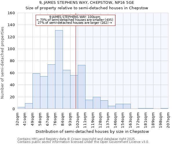 9, JAMES STEPHENS WAY, CHEPSTOW, NP16 5GE: Size of property relative to semi-detached houses houses in Chepstow