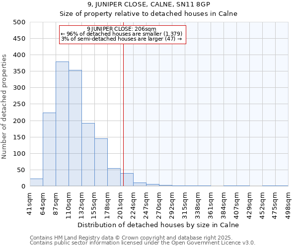9, JUNIPER CLOSE, CALNE, SN11 8GP: Size of property relative to detached houses houses in Calne