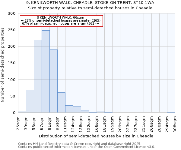 9, KENILWORTH WALK, CHEADLE, STOKE-ON-TRENT, ST10 1WA: Size of property relative to semi-detached houses houses in Cheadle