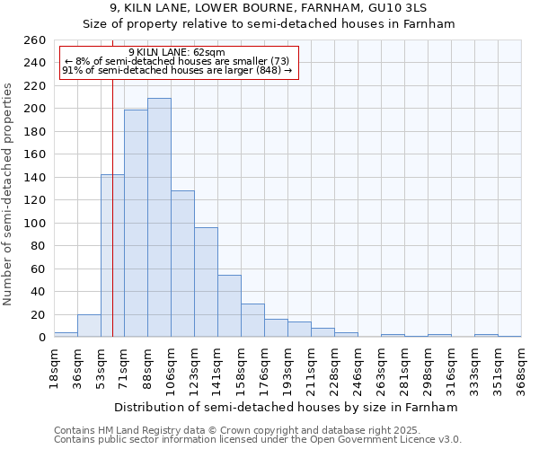 9, KILN LANE, LOWER BOURNE, FARNHAM, GU10 3LS: Size of property relative to semi-detached houses houses in Farnham
