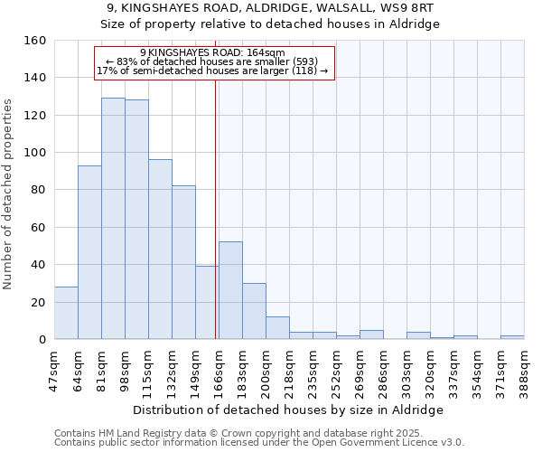 9, KINGSHAYES ROAD, ALDRIDGE, WALSALL, WS9 8RT: Size of property relative to detached houses houses in Aldridge