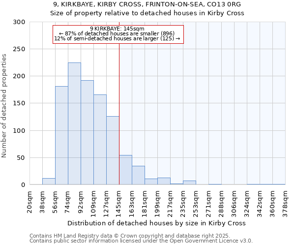 9, KIRKBAYE, KIRBY CROSS, FRINTON-ON-SEA, CO13 0RG: Size of property relative to detached houses houses in Kirby Cross